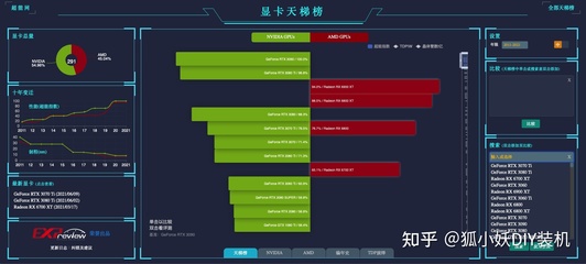 数字孪生云渲染引擎部署 动漫设计领域显卡选型指南